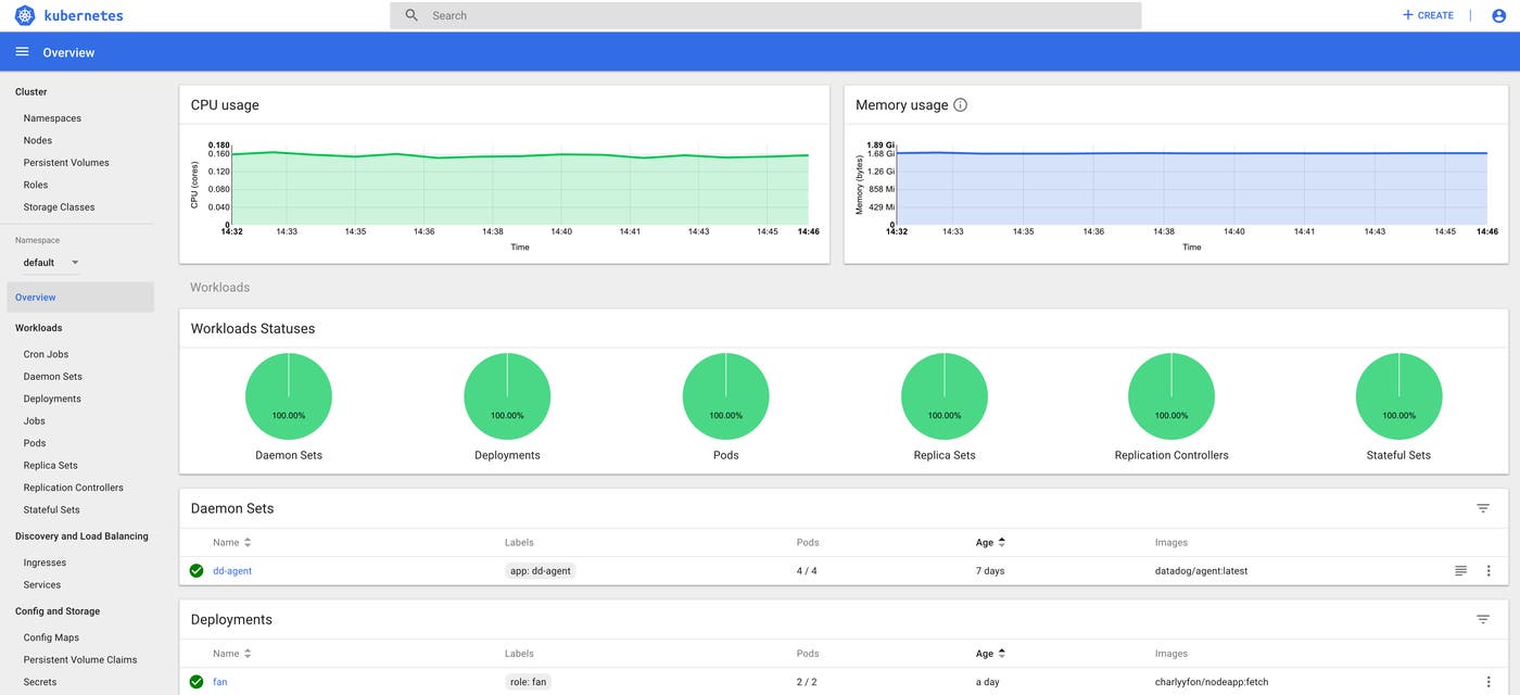 EKS monitoring tools Kubernetes Dashboard overview EKS monitoring tools Kubernetes Dashboard overview