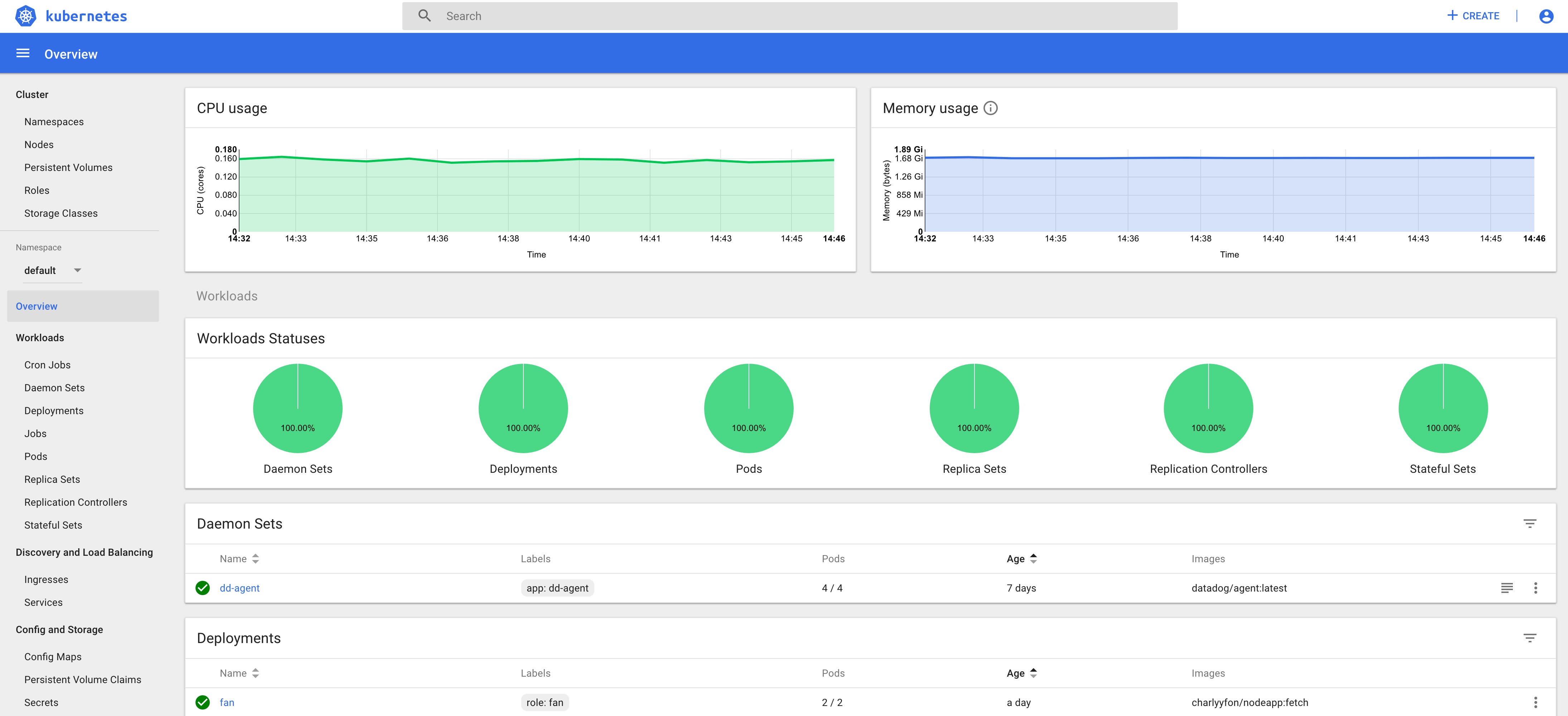 EKS monitoring tools Kubernetes Dashboard overview EKS monitoring tools Kubernetes Dashboard overview