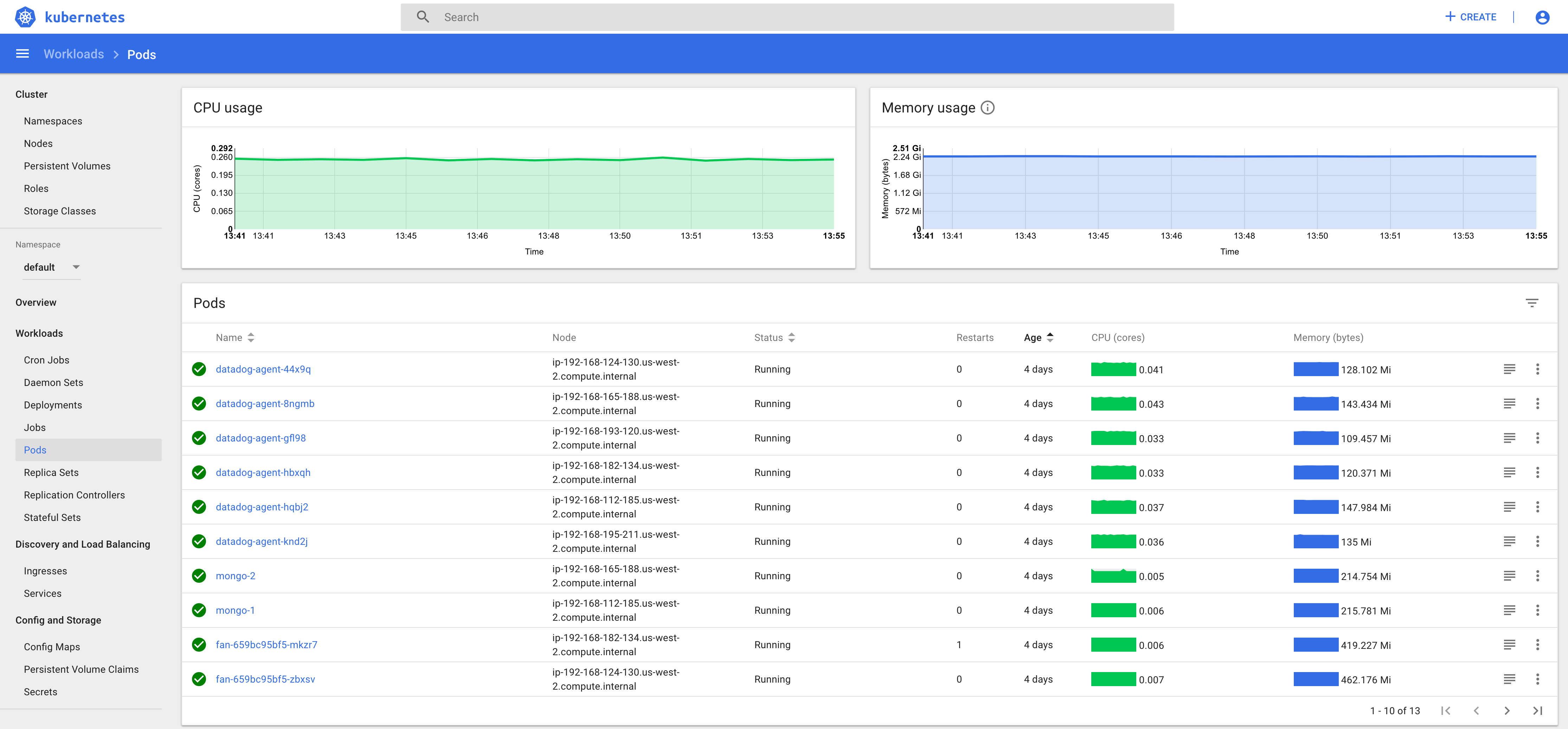 EKS monitoring tools Kubernetes Dashboard pods view