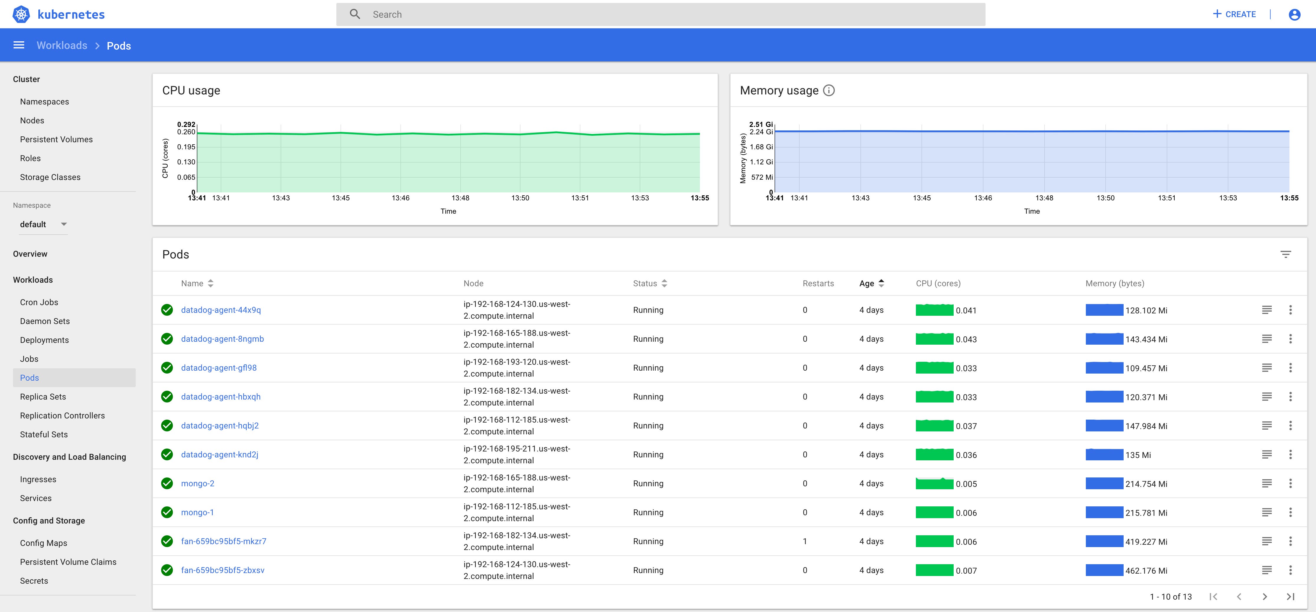 EKS monitoring tools Kubernetes Dashboard pods view EKS monitoring tools Kubernetes Dashboard pods view