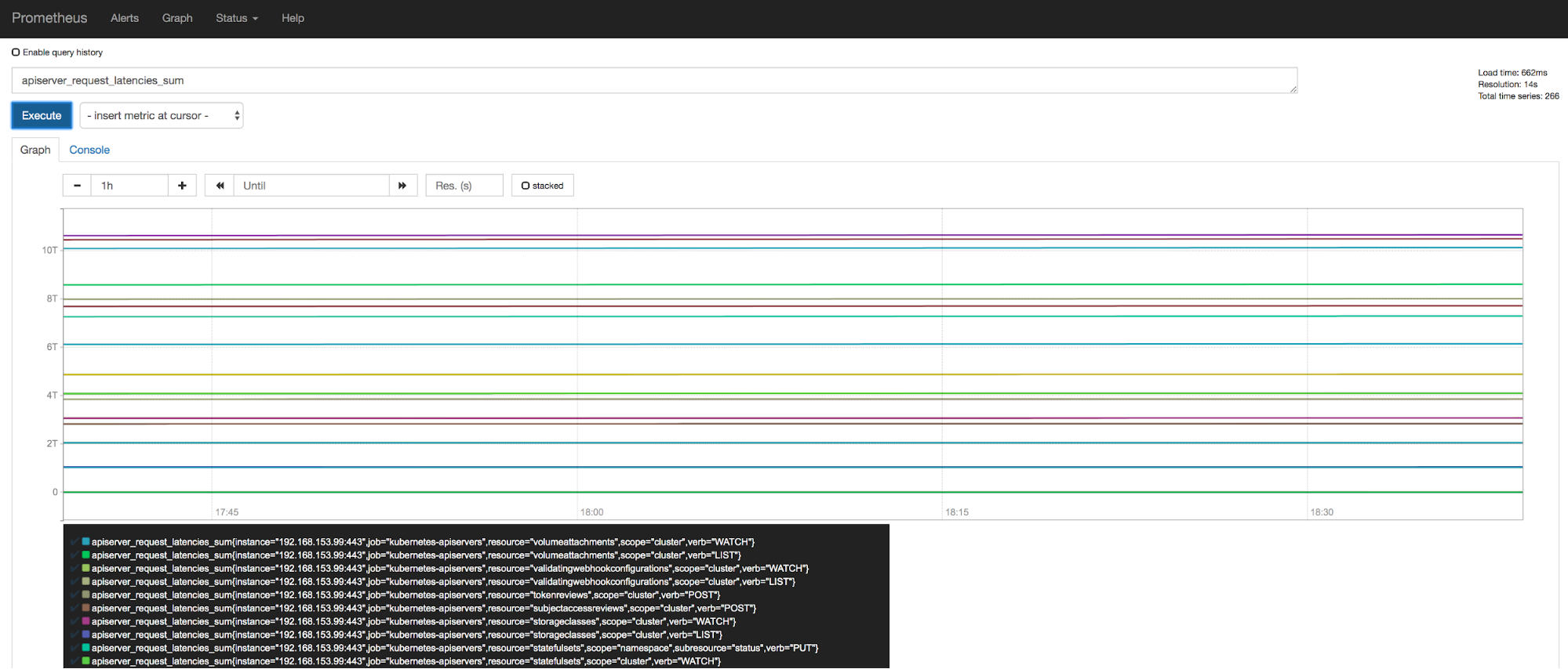 Prometheus graph showing control plane metrics