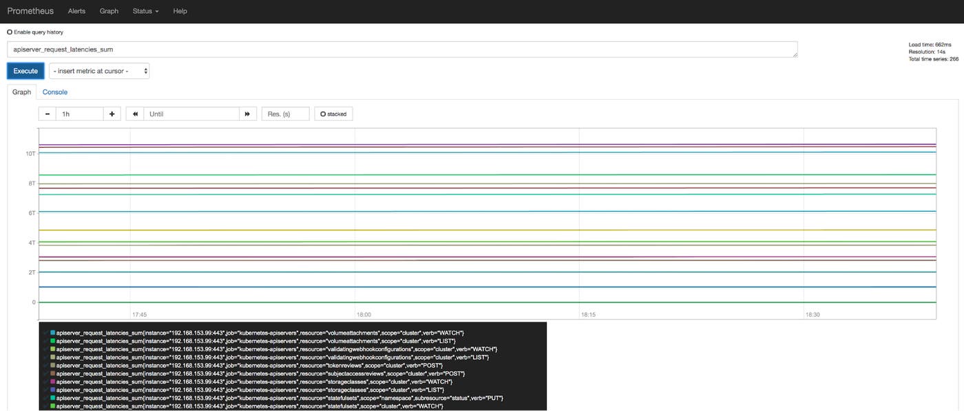 Prometheus graph showing control plane metrics Prometheus graph showing control plane metrics