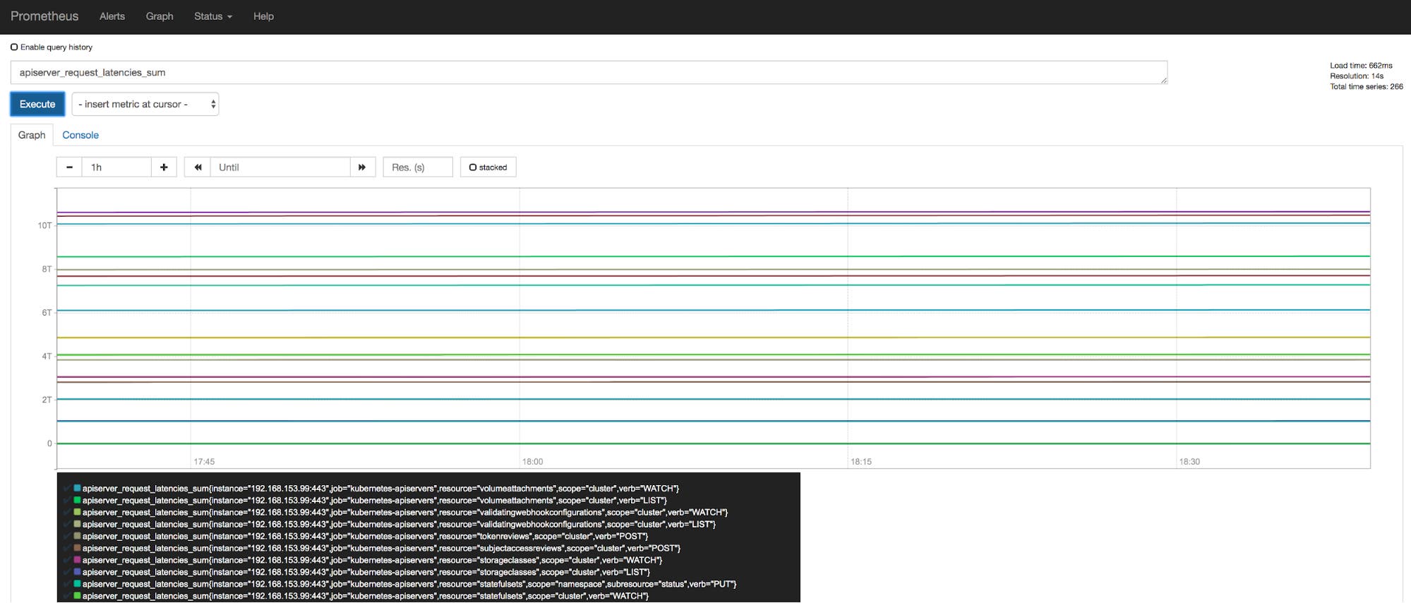 Prometheus graph showing control plane metrics Prometheus graph showing control plane metrics