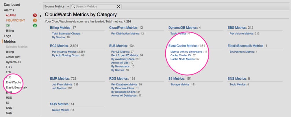 Elasticache metrics Elasticache metrics