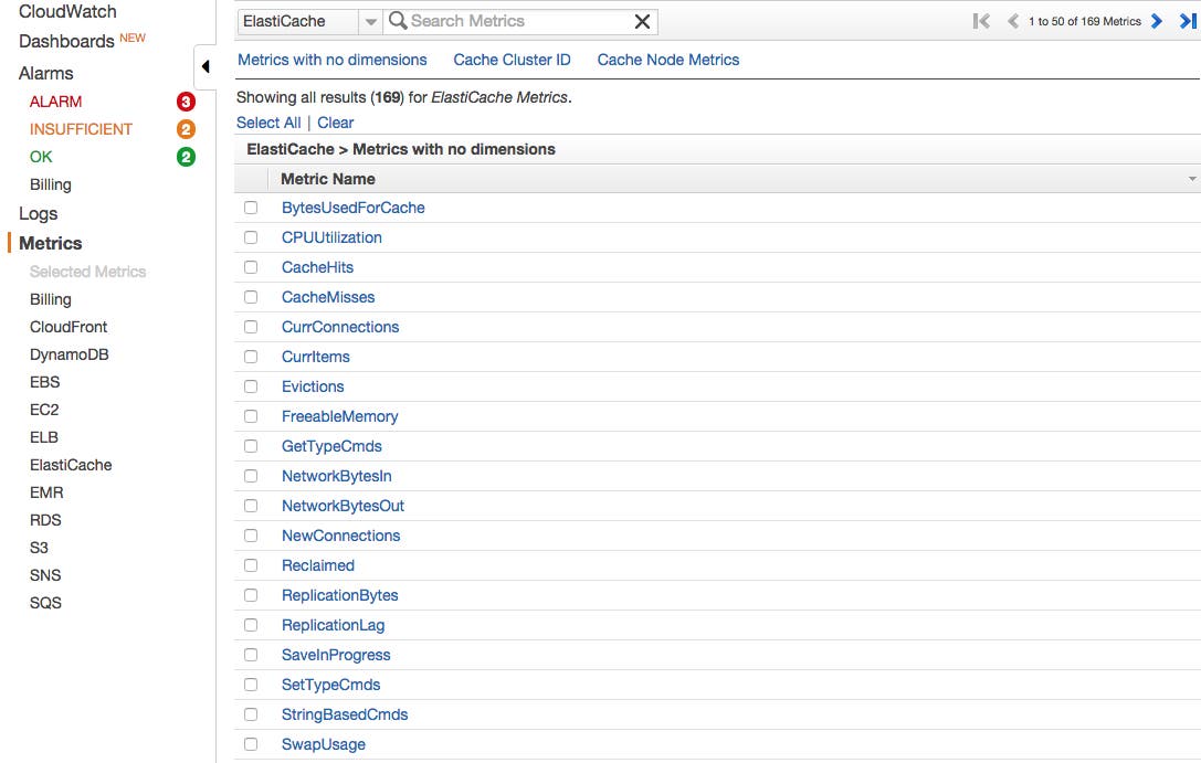 Elasticache metrics Elasticache metrics