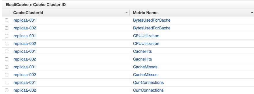 Elasticache metrics