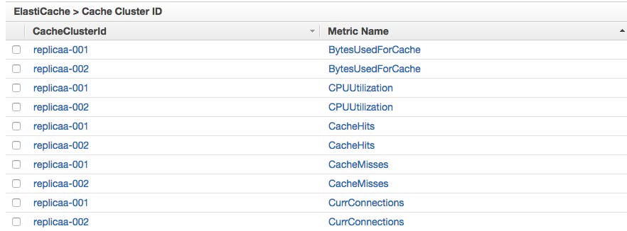 Elasticache metrics Elasticache metrics