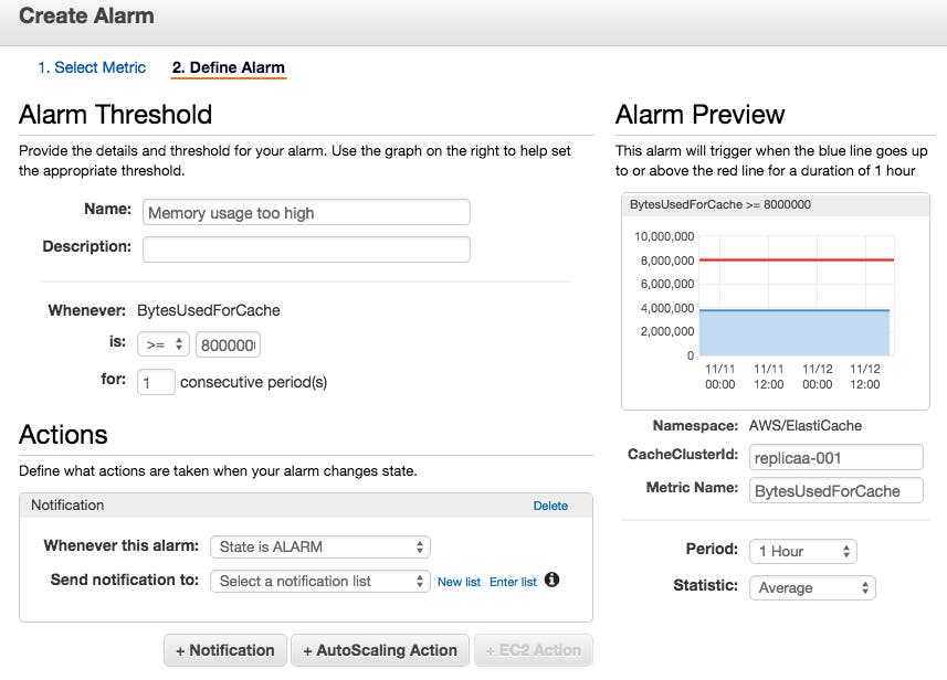Elasticache metrics Elasticache metrics