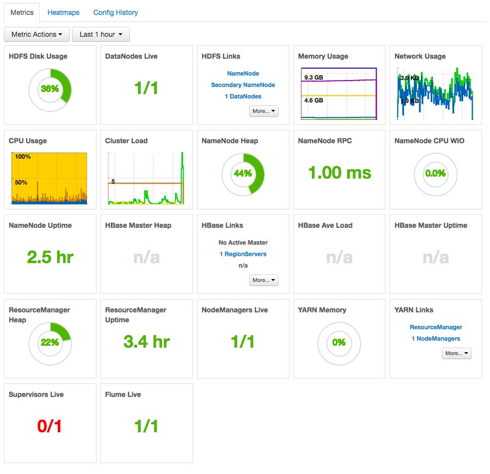 Hadoop YARN stats - Ambari dashboard image Hadoop YARN stats - Ambari dashboard image