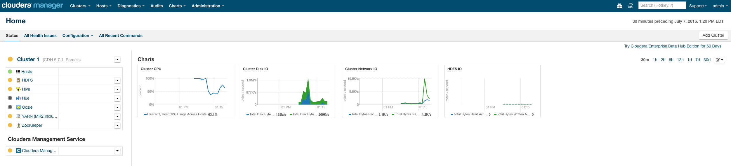 Hadoop YARN stats - Cloudera Manager installed