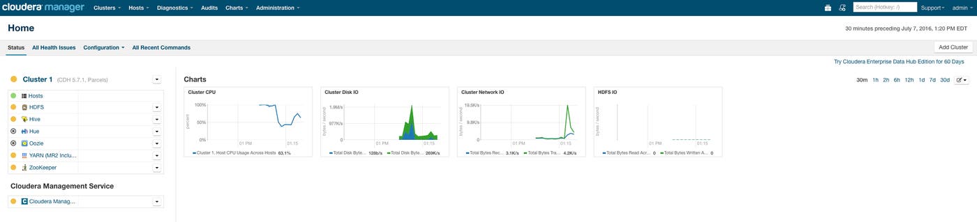 Hadoop YARN stats - Cloudera Manager installed Hadoop YARN stats - Cloudera Manager installed