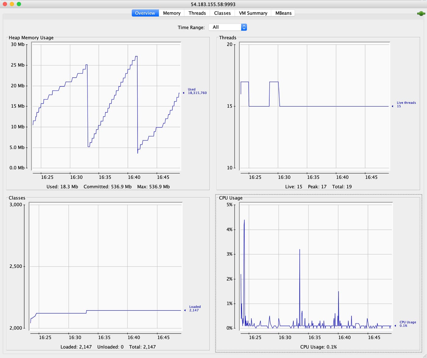JConsole's Overview tab helps you monitor Kafka performance by tracking metrics like heap memory usage, thread count, class count, and CPU usage. JConsole's Overview tab helps you monitor Kafka performance by tracking metrics like heap memory usage, thread count, class count, and CPU usage.