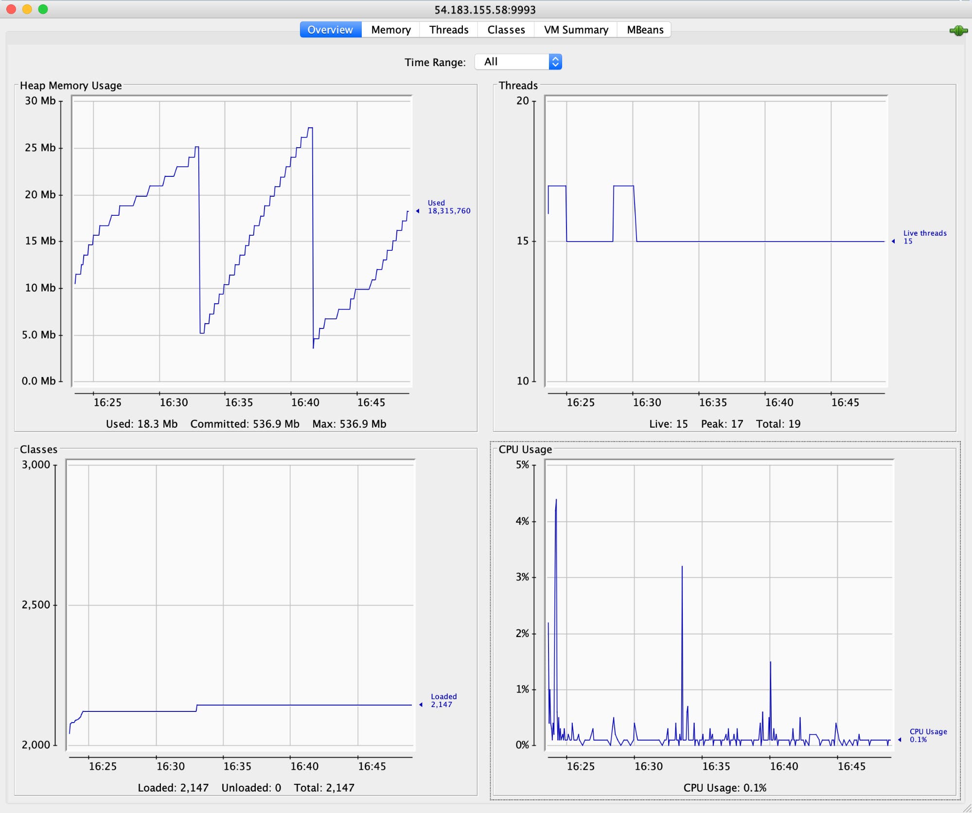 JConsole's Overview tab helps you monitor Kafka performance by tracking metrics like heap memory usage, thread count, class count, and CPU usage. JConsole's Overview tab helps you monitor Kafka performance by tracking metrics like heap memory usage, thread count, class count, and CPU usage.