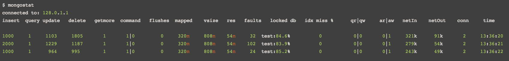 mongodb metrics mongostat