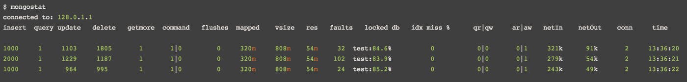 mongodb metrics mongostat mongodb metrics mongostat