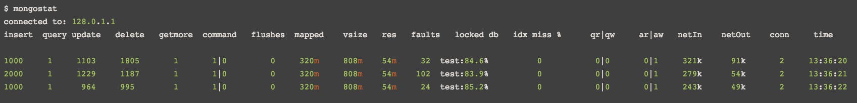 mongodb metrics mongostat mongodb metrics mongostat