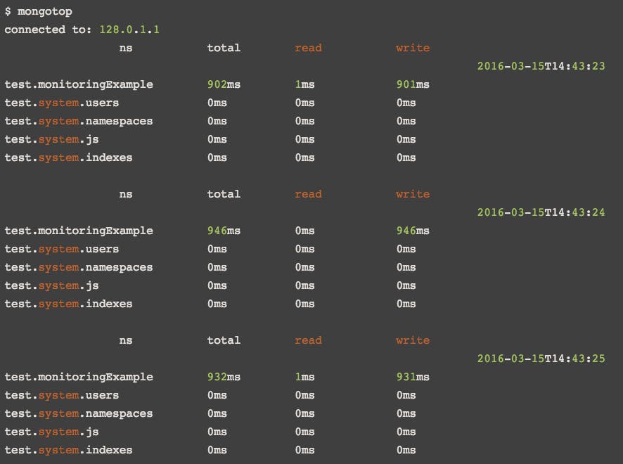 mongodb metrics mongotop mongodb metrics mongotop
