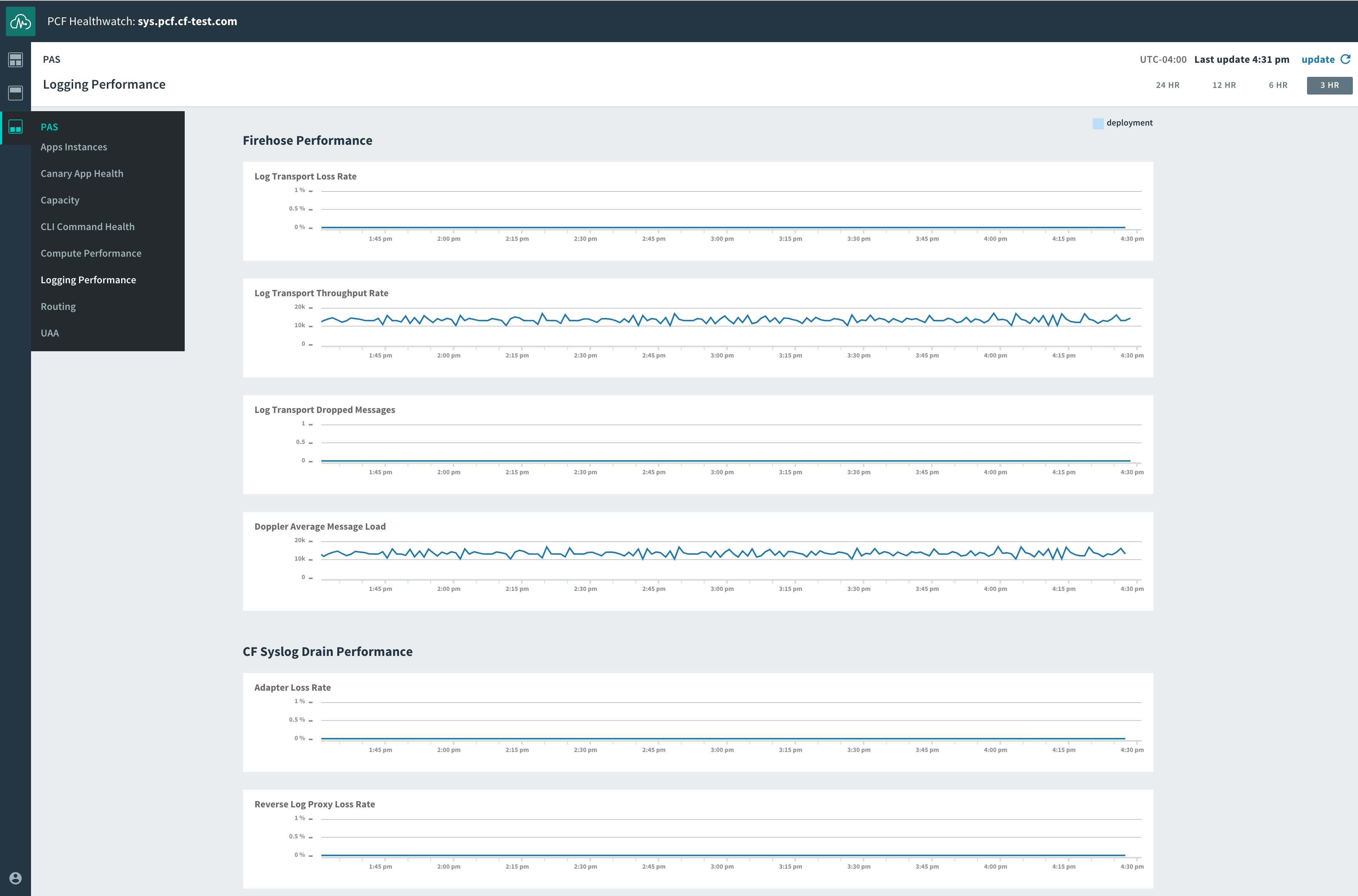 Pivotal Healthwatch logging dashboard