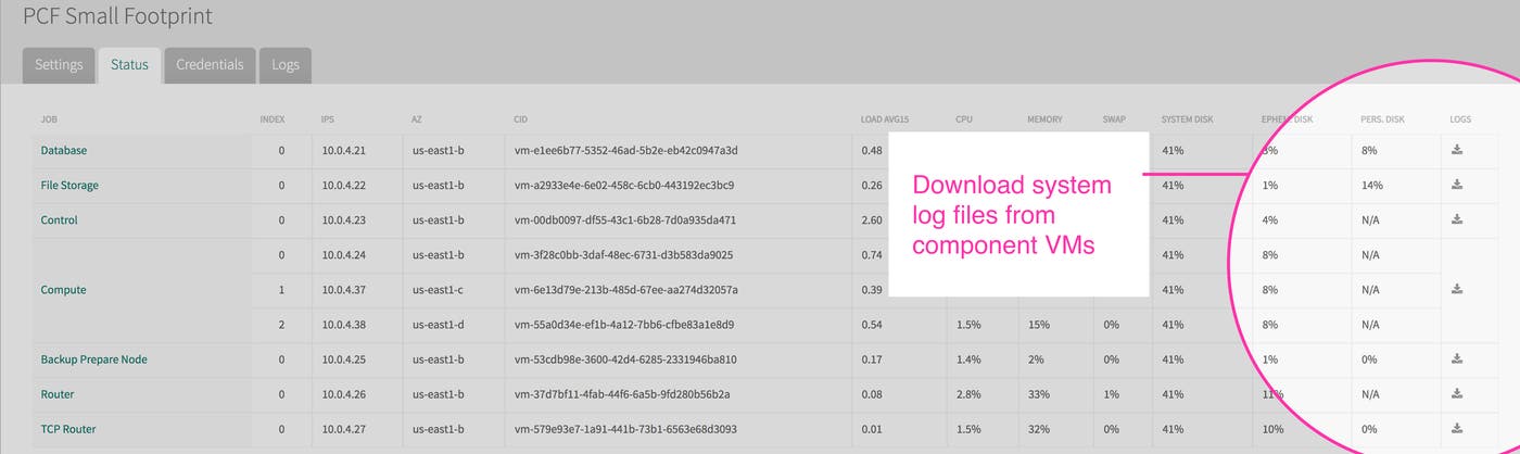 Pivotal Platform Ops Manager status Pivotal Platform Ops Manager status