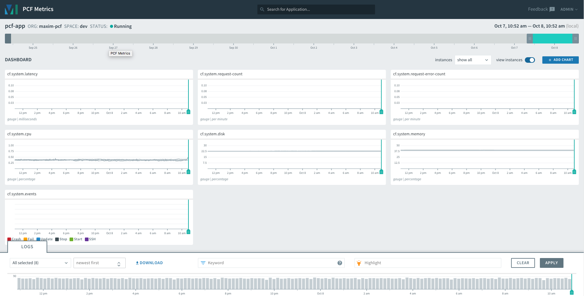 Main PCF Metrics dashboard