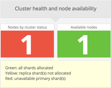 es-cluster-status.png