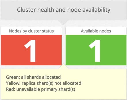 es-cluster-status.png es-cluster-status.png