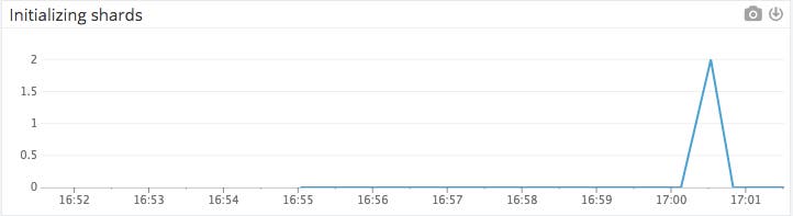 initializing-shards.png initializing-shards.png