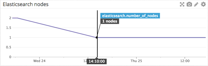 es-num-of-nodes.png