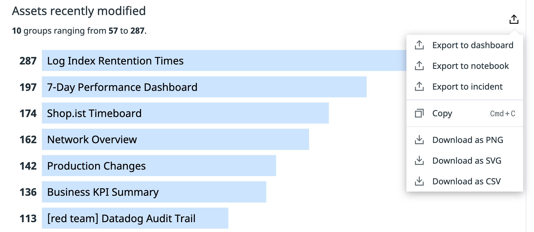 Export and download menu for a top list of recently modified asserts, including options for CSV, PNG, and SVG formats.