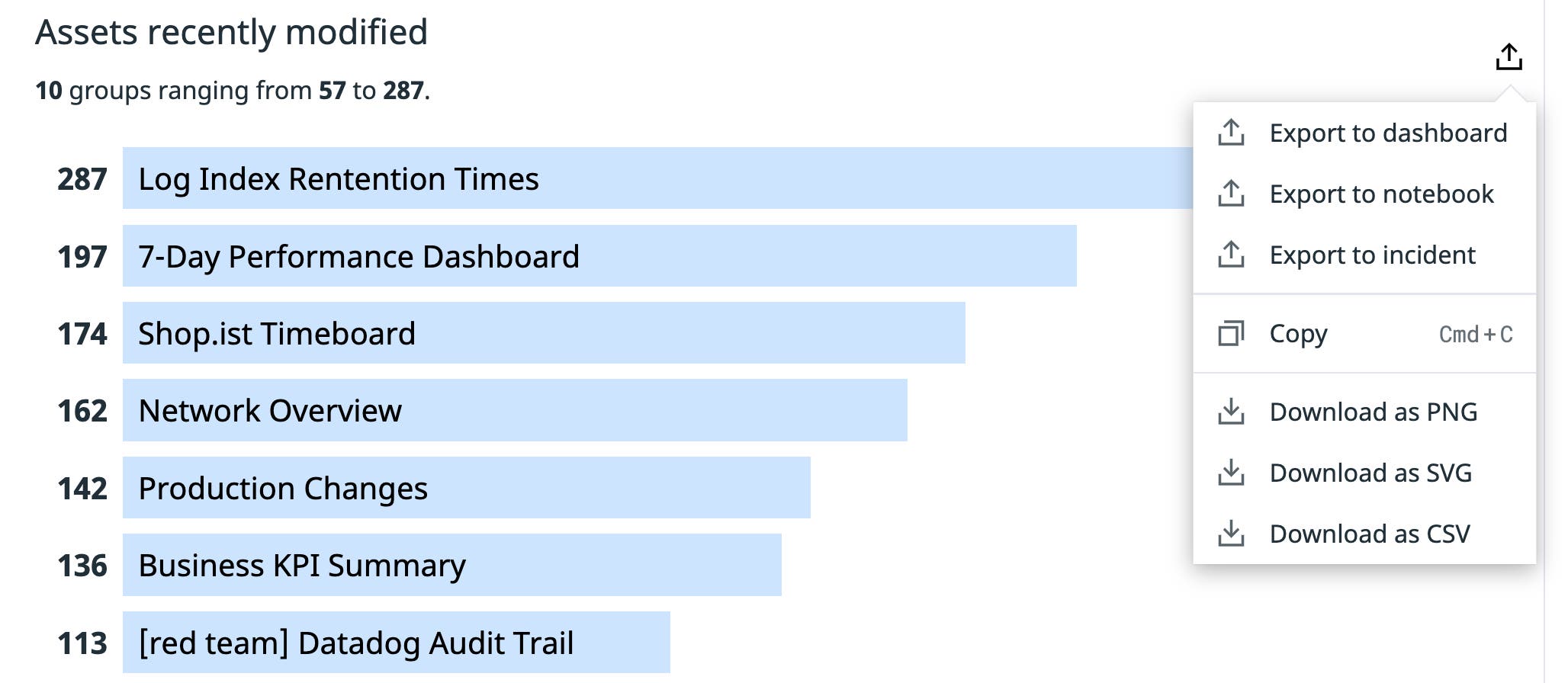 Export and download menu for a top list of recently modified asserts, including options for CSV, PNG, and SVG formats. Export and download menu for a top list of recently modified asserts, including options for CSV, PNG, and SVG formats.