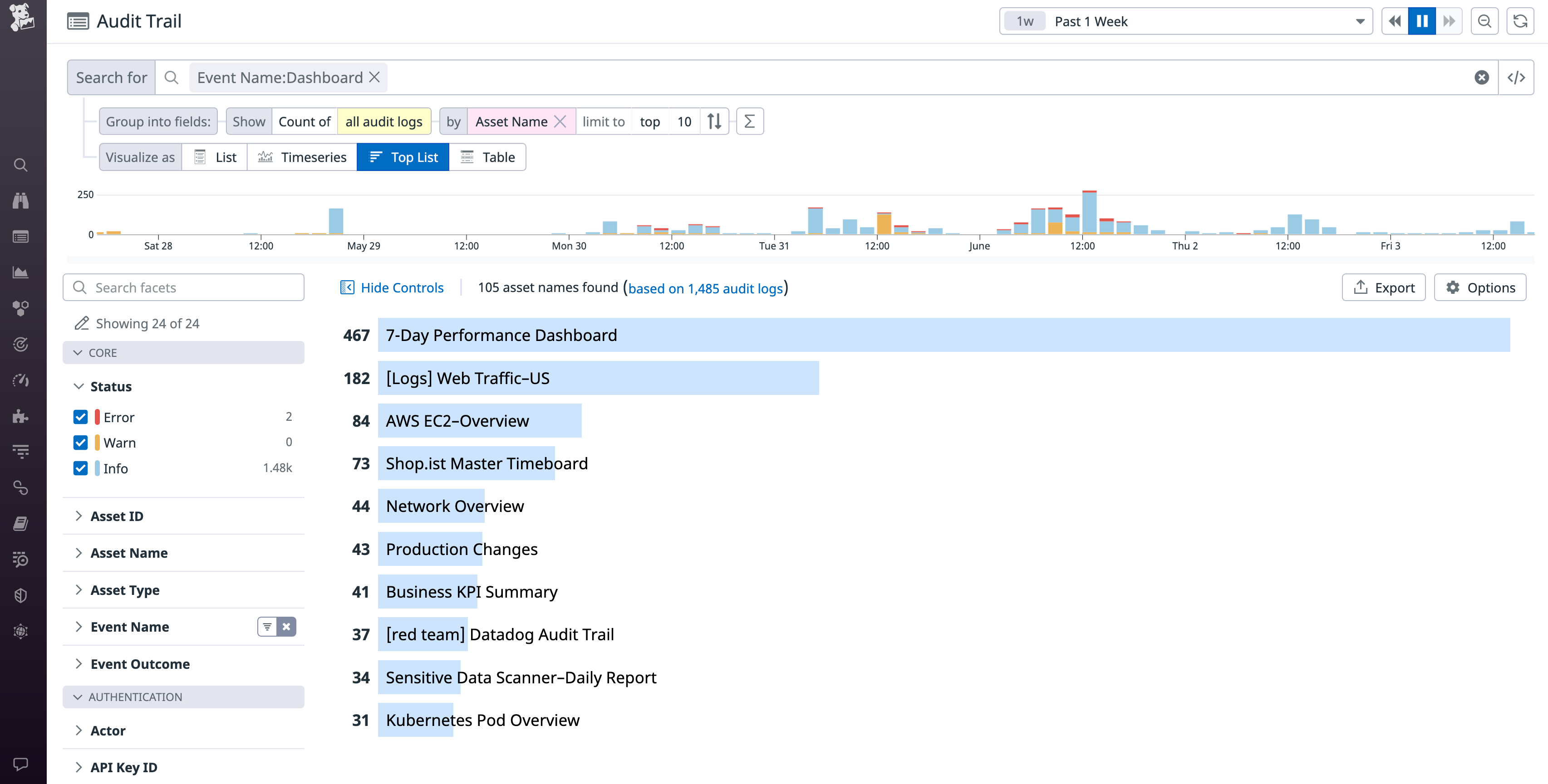 Top list of recently modified Datadog assets.