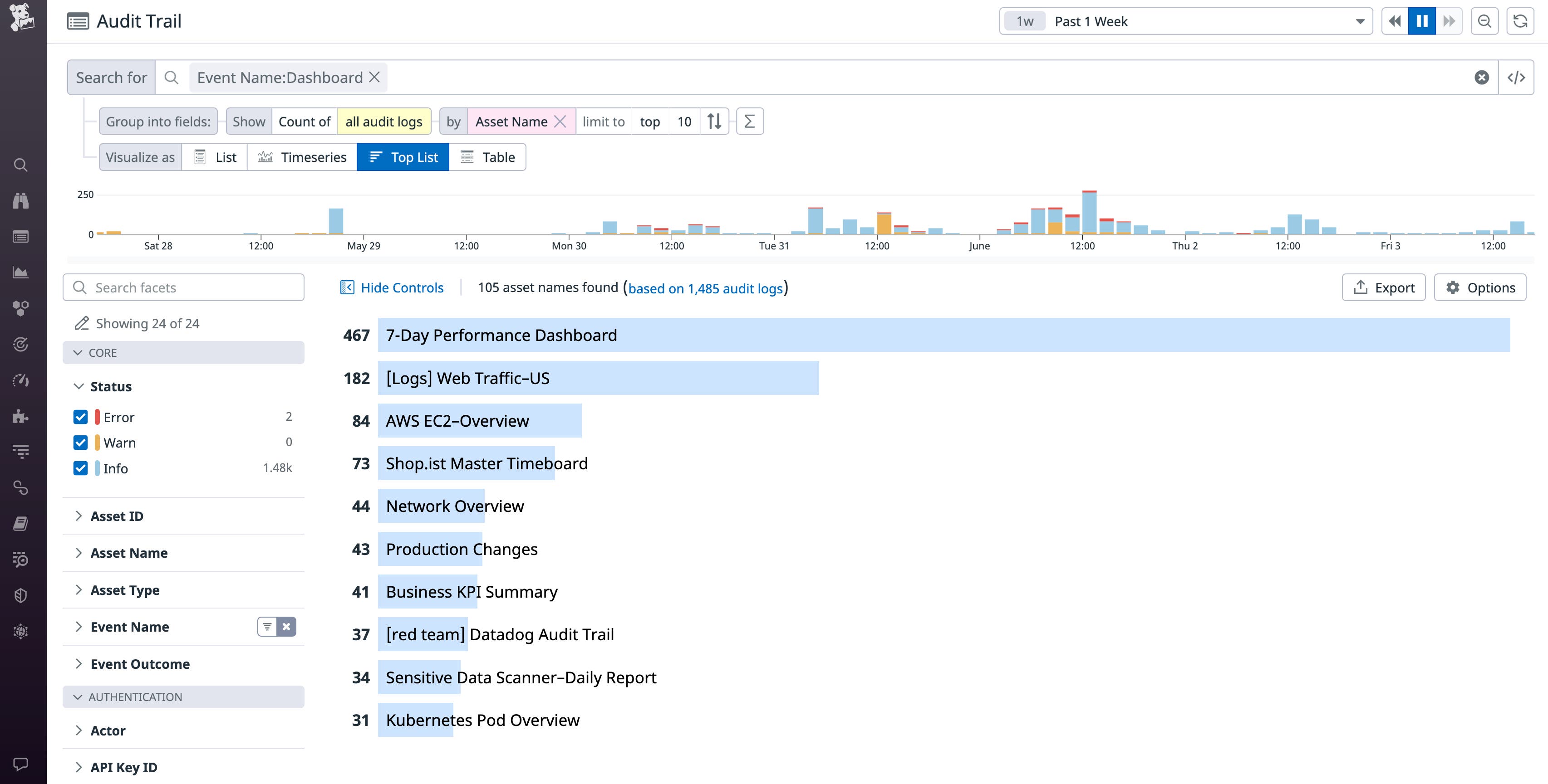 Top list of recently modified Datadog assets. Top list of recently modified Datadog assets.