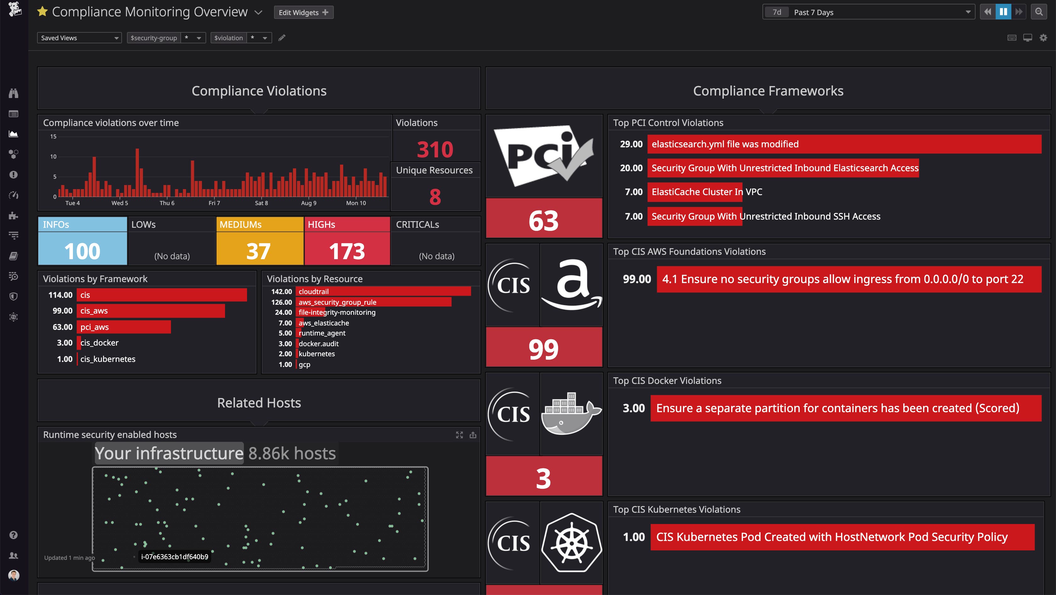 すぐに使えるコンプライアンスダッシュボードで、チーム全員に問題の追跡状況を共有できます。 すぐに使えるコンプライアンスダッシュボードで、チーム全員に問題の追跡状況を共有できます。
