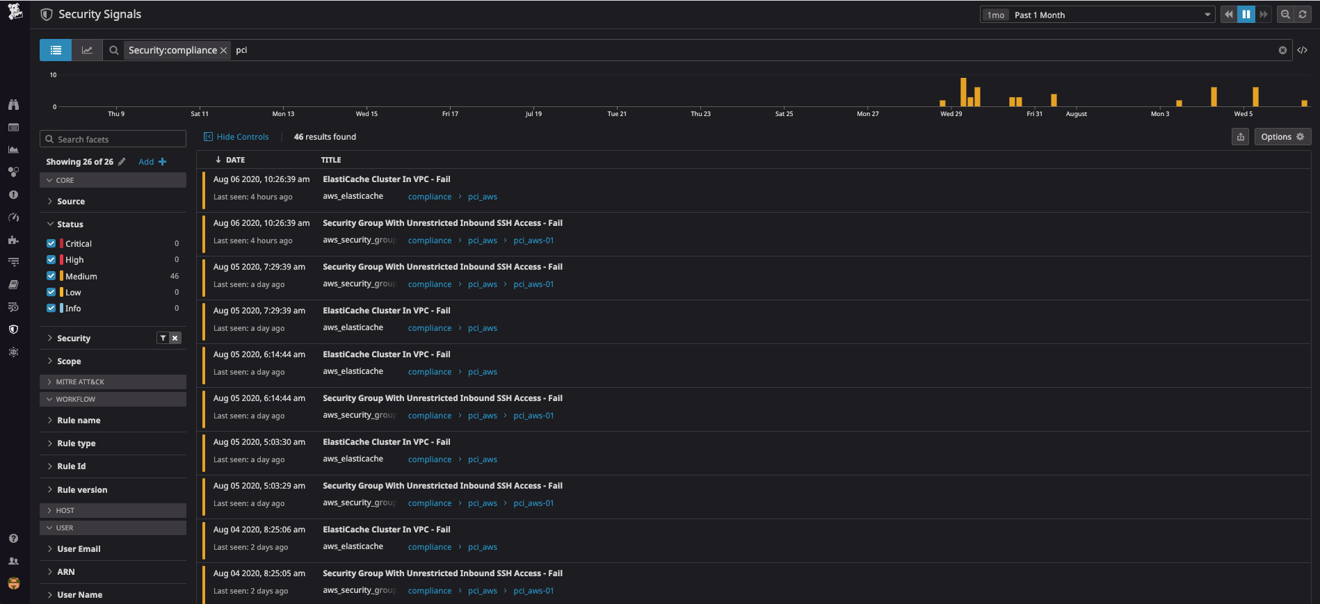 Compliance Monitoring analyzes the posturing of all of your AWS assets.