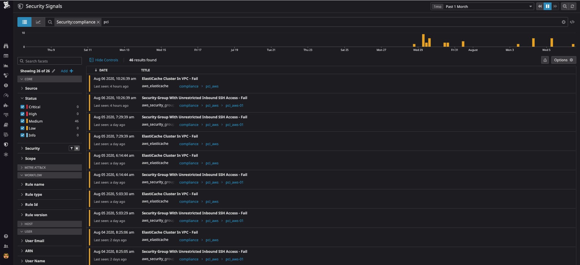 Compliance Monitoring analyzes the posturing of all of your AWS assets. Compliance Monitoring analyzes the posturing of all of your AWS assets.