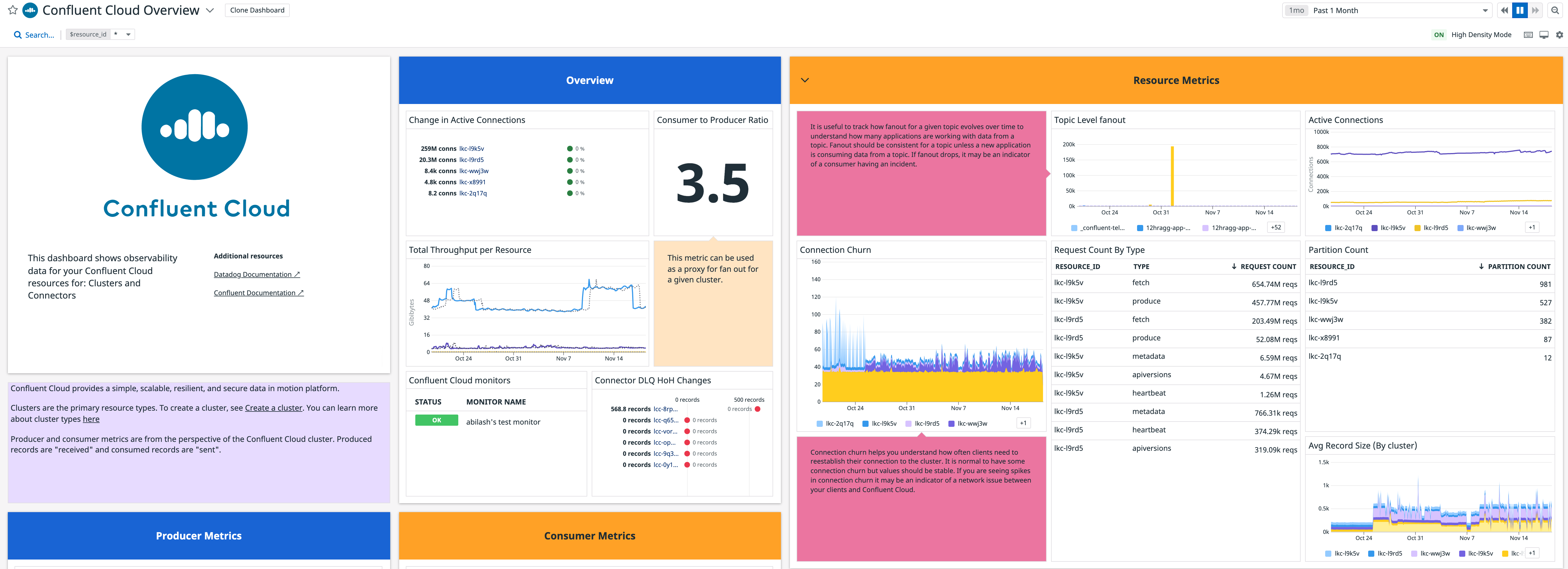 Datadog's out-of-the-box Confluent Cloud dashboard
