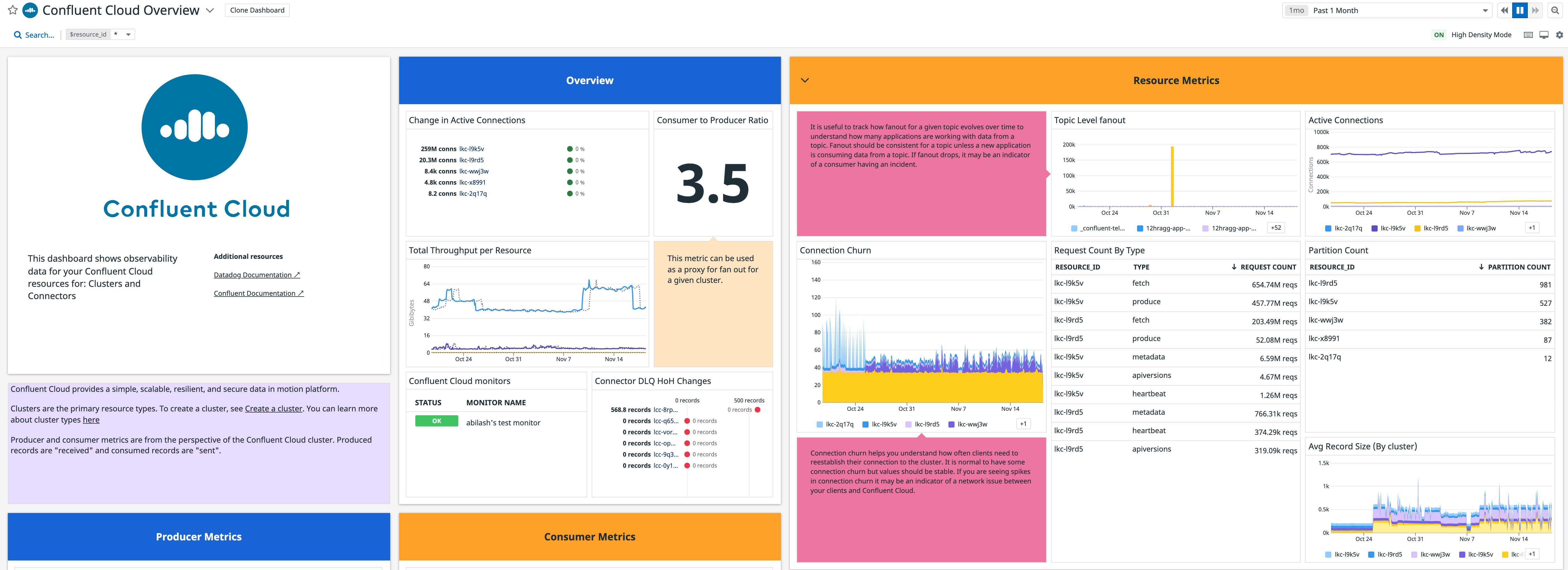 Datadog's out-of-the-box Confluent Cloud dashboard Datadog's out-of-the-box Confluent Cloud dashboard