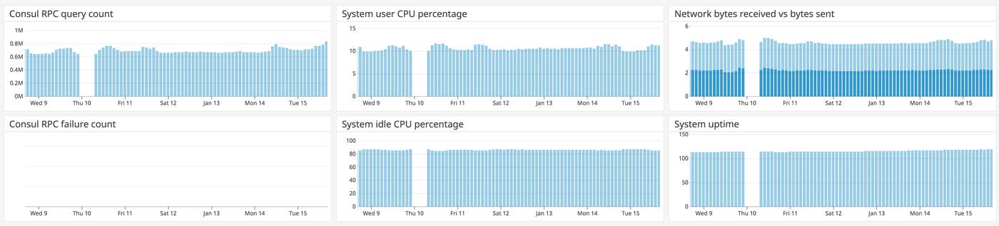 consul-resource-dash