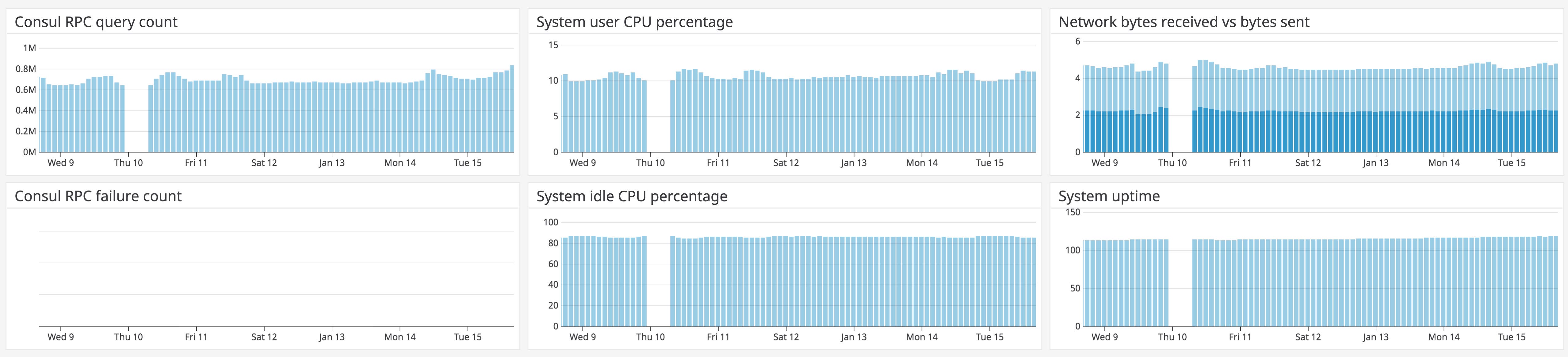 consul-resource-dash