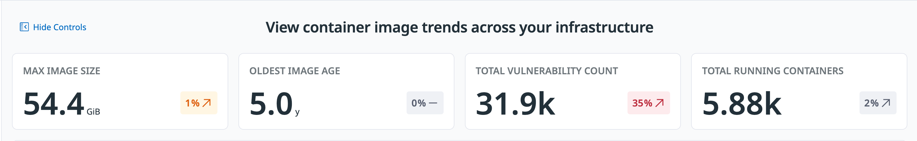 Top metrics in the Container Image Trends view