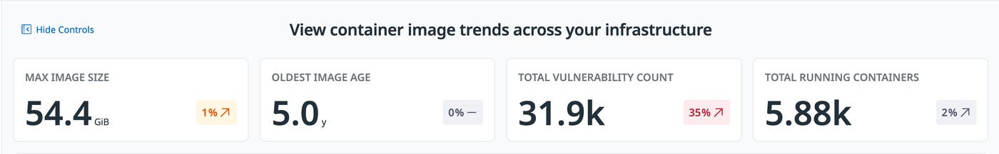 Top metrics in the Container Image Trends view Top metrics in the Container Image Trends view