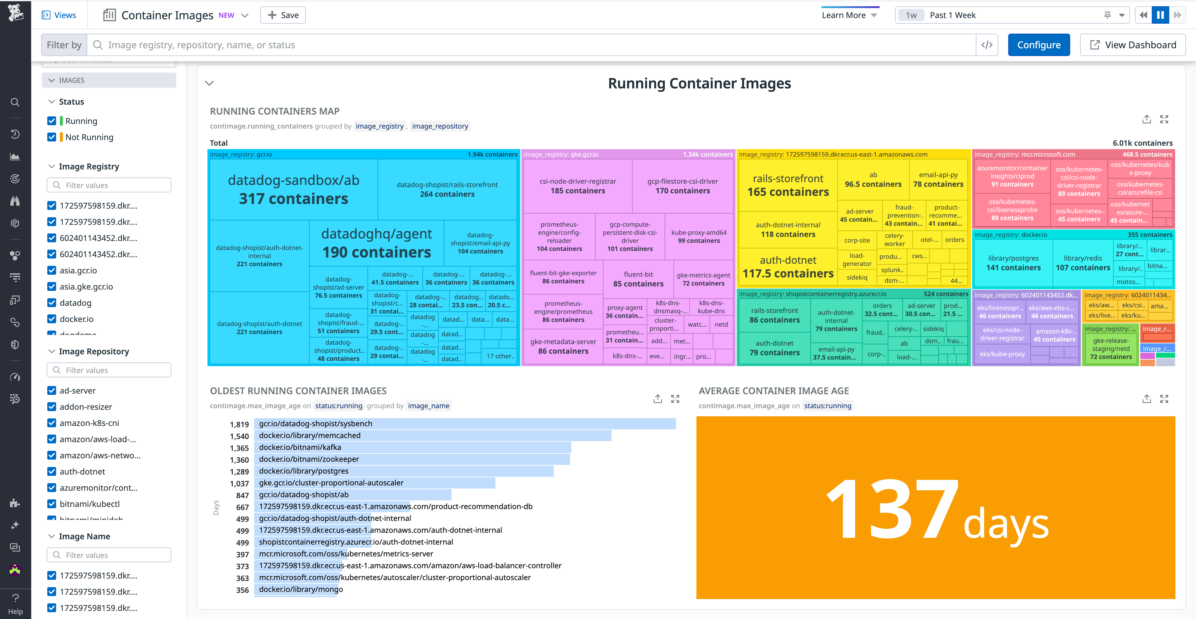 Running Container Images metrics