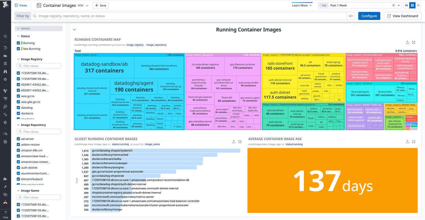 Running Container Images metrics Running Container Images metrics