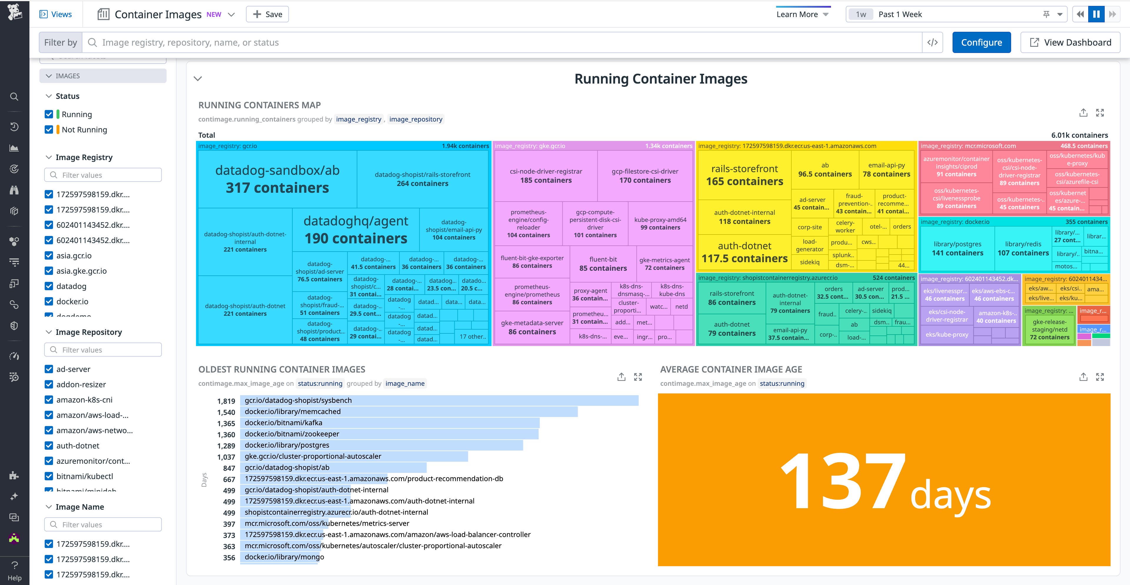 Running Container Images metrics Running Container Images metrics