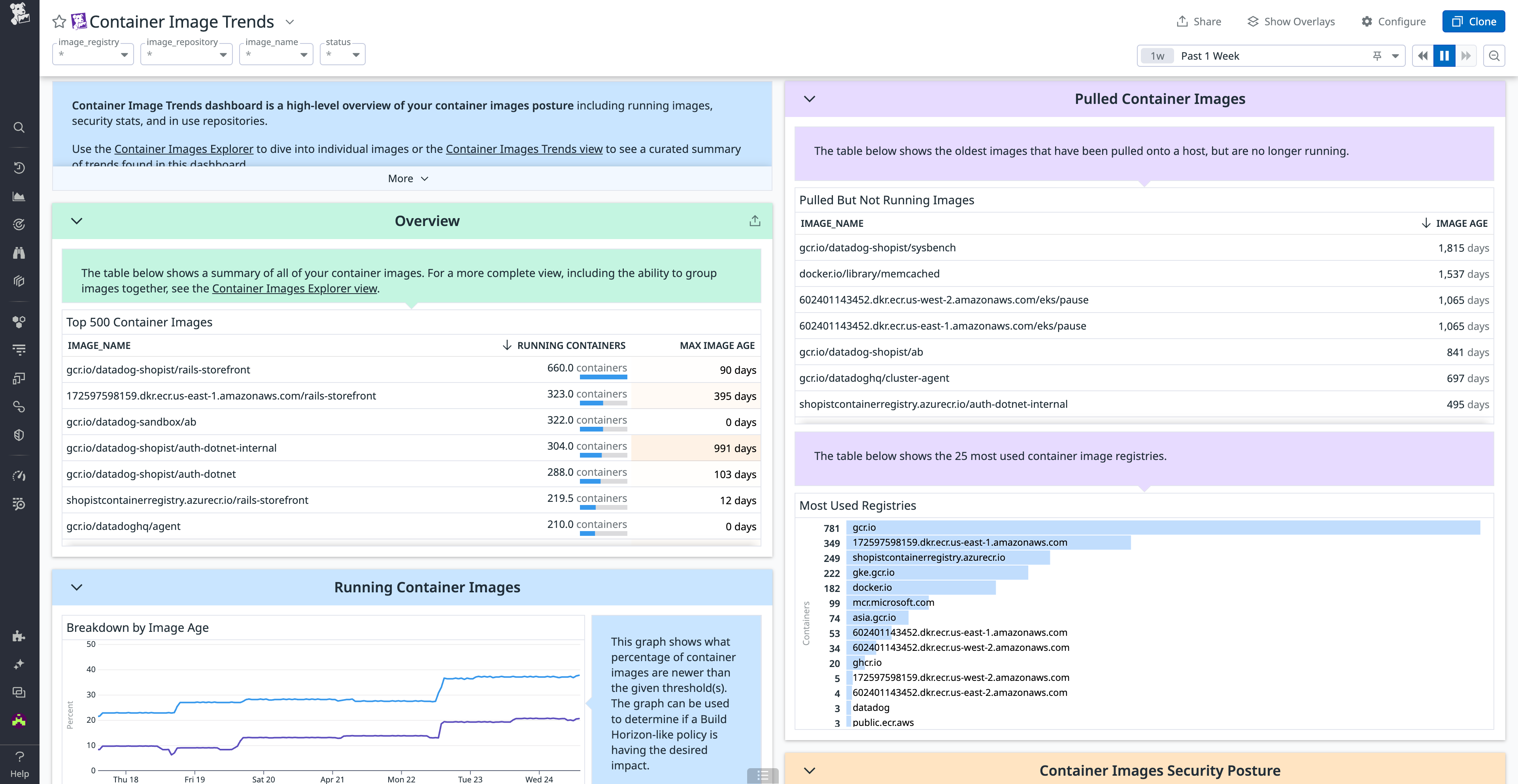Out-of-the-box Container Image Trends dashboard