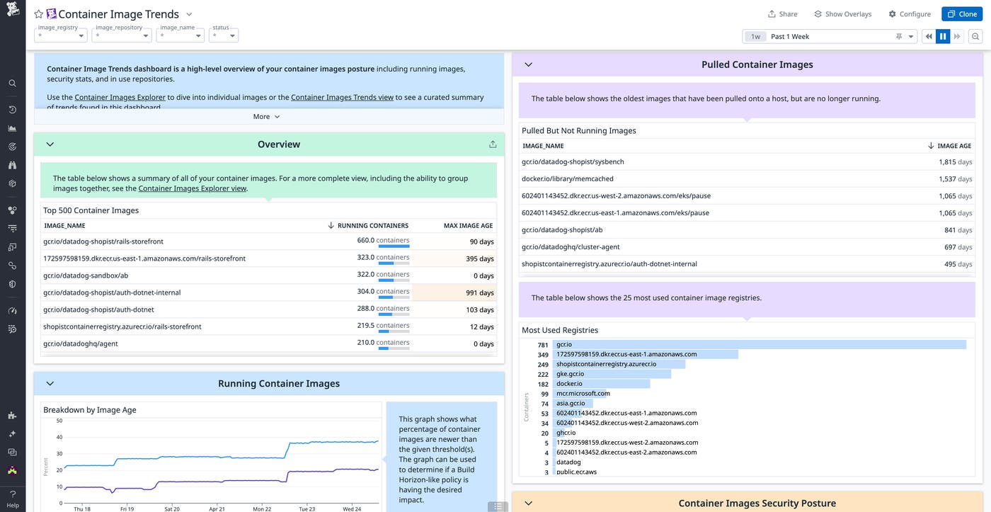 Out-of-the-box Container Image Trends dashboard Out-of-the-box Container Image Trends dashboard