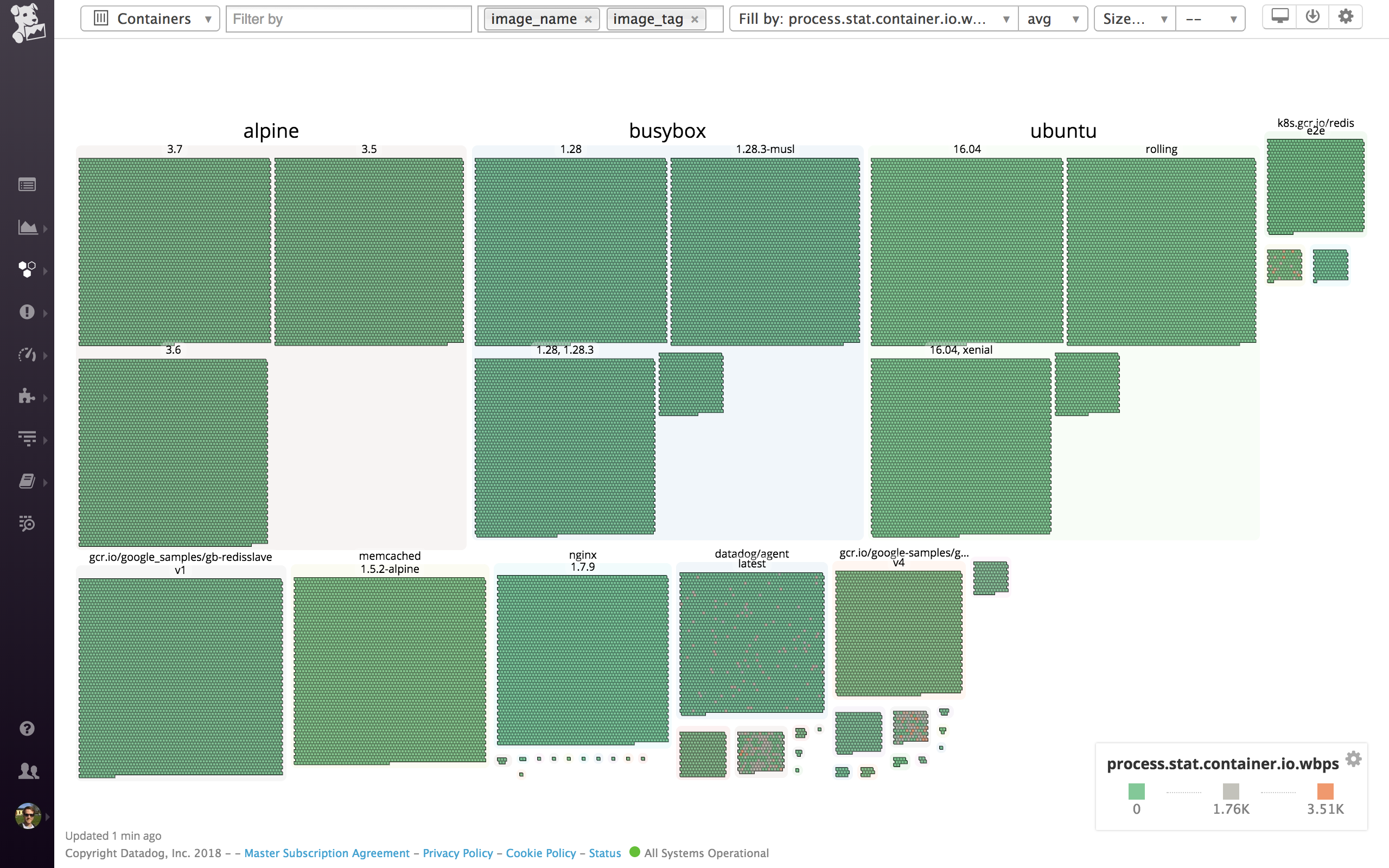 A container map in Datadog, grouped by container image name and version tag
