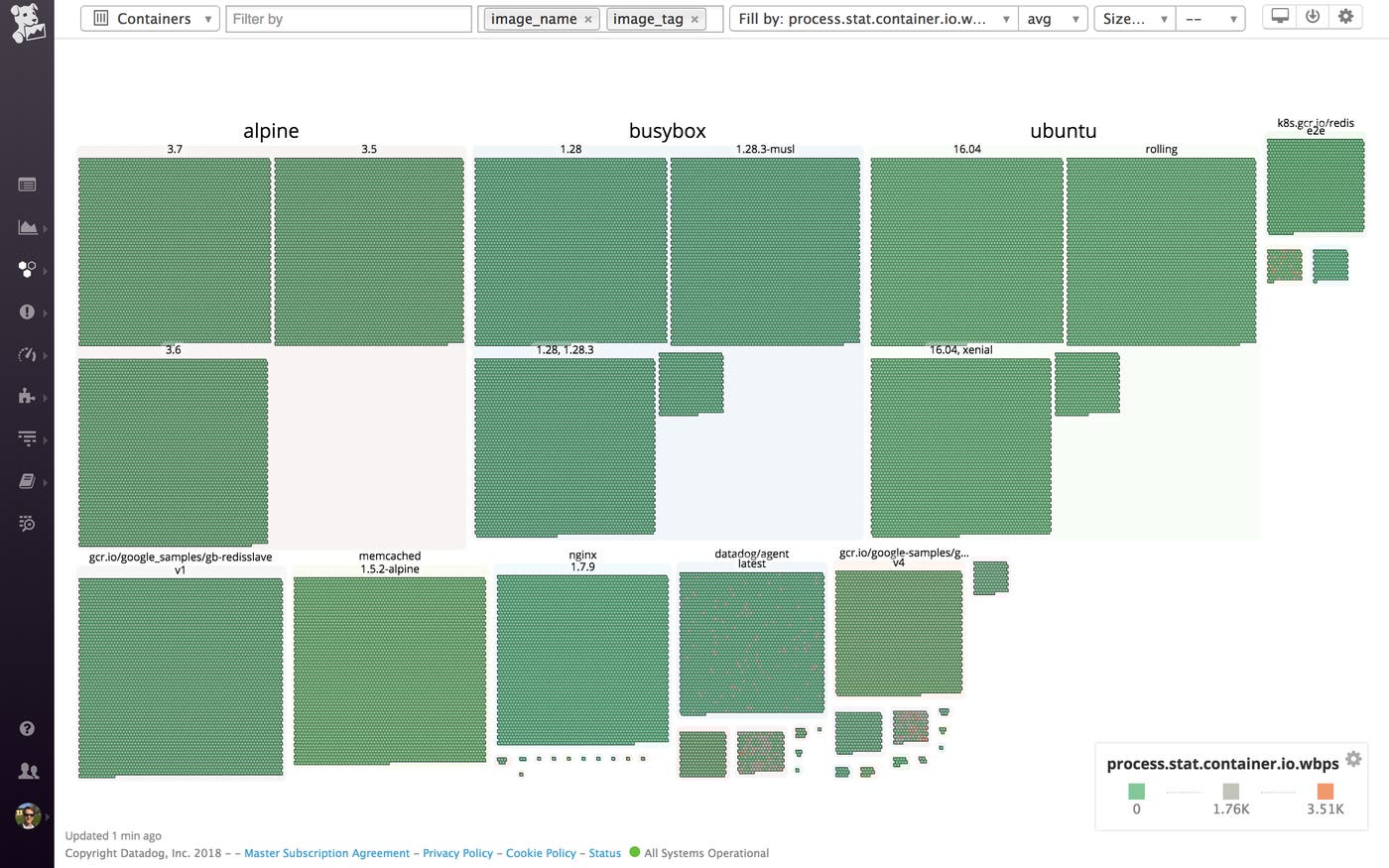 A container map in Datadog, grouped by container image name and version tag A container map in Datadog, grouped by container image name and version tag