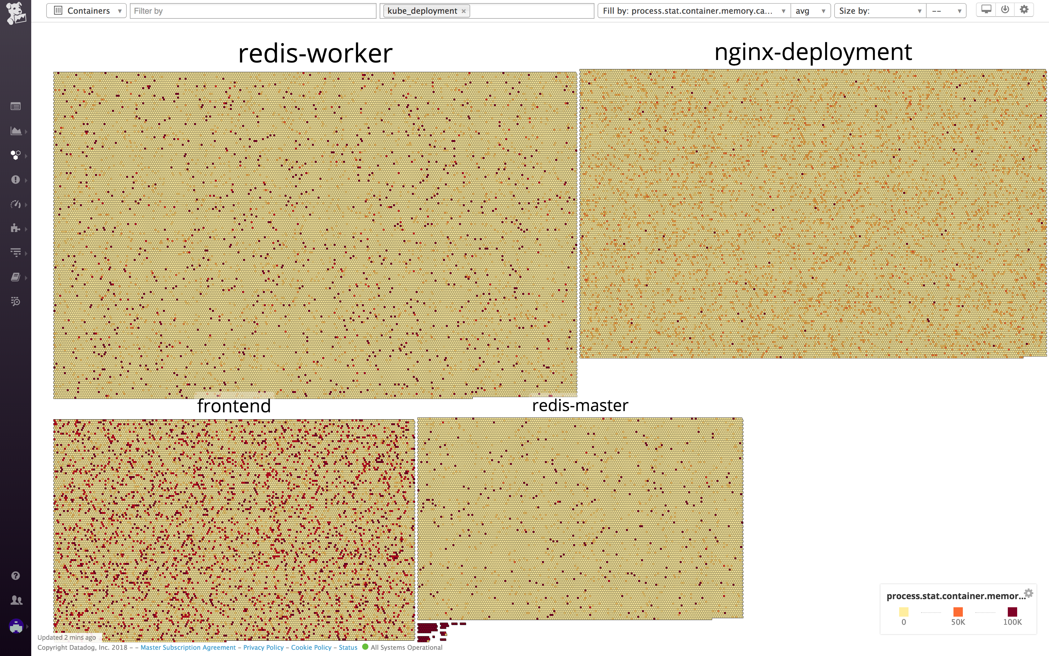 A container map in Datadog, aggregated by Kubernetes deployment